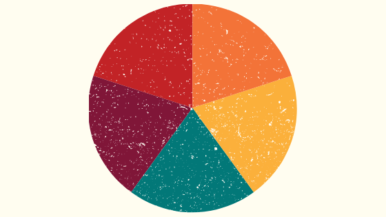 A pie chart with five different sections. Each one is a different color.